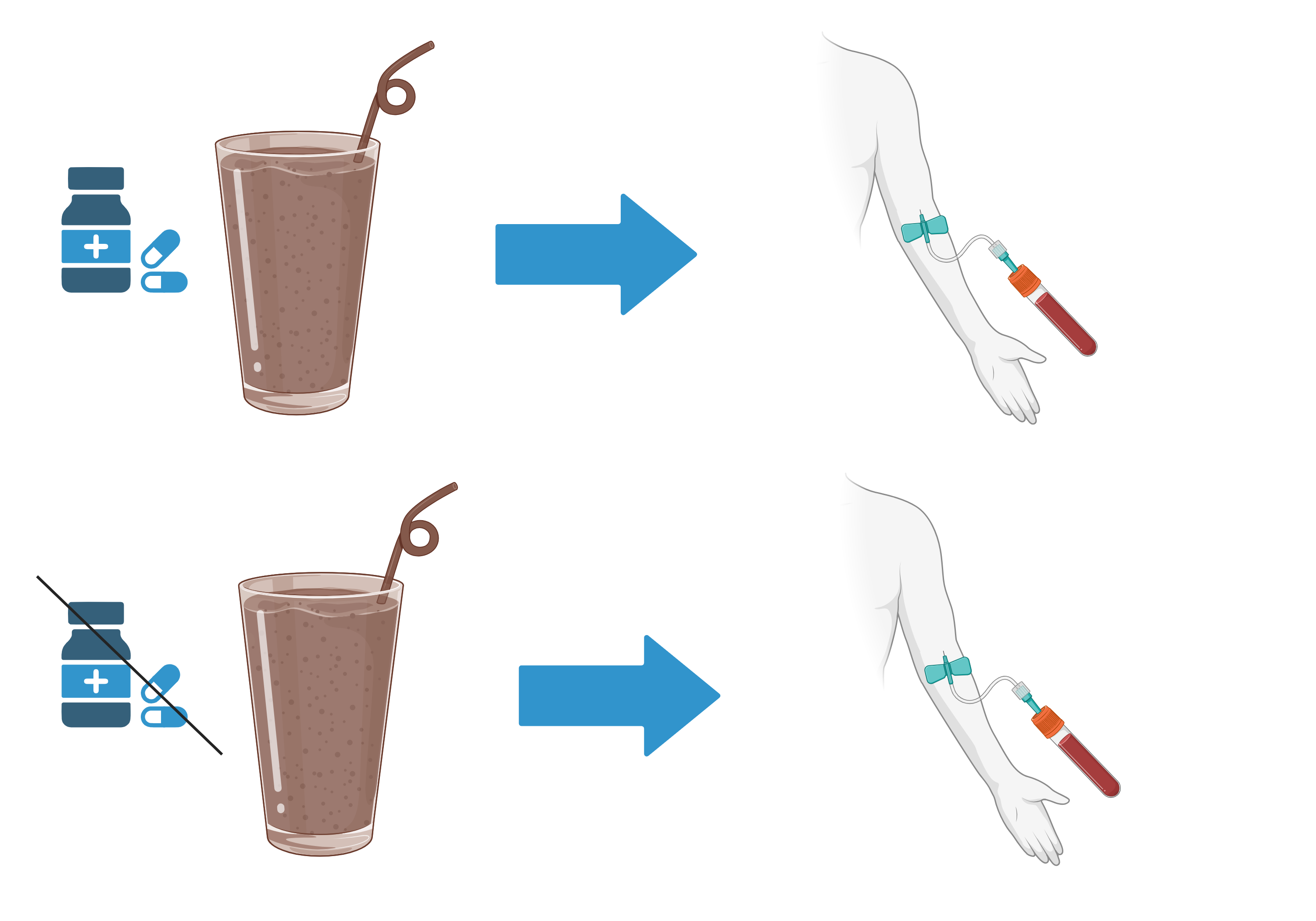 Two meal study